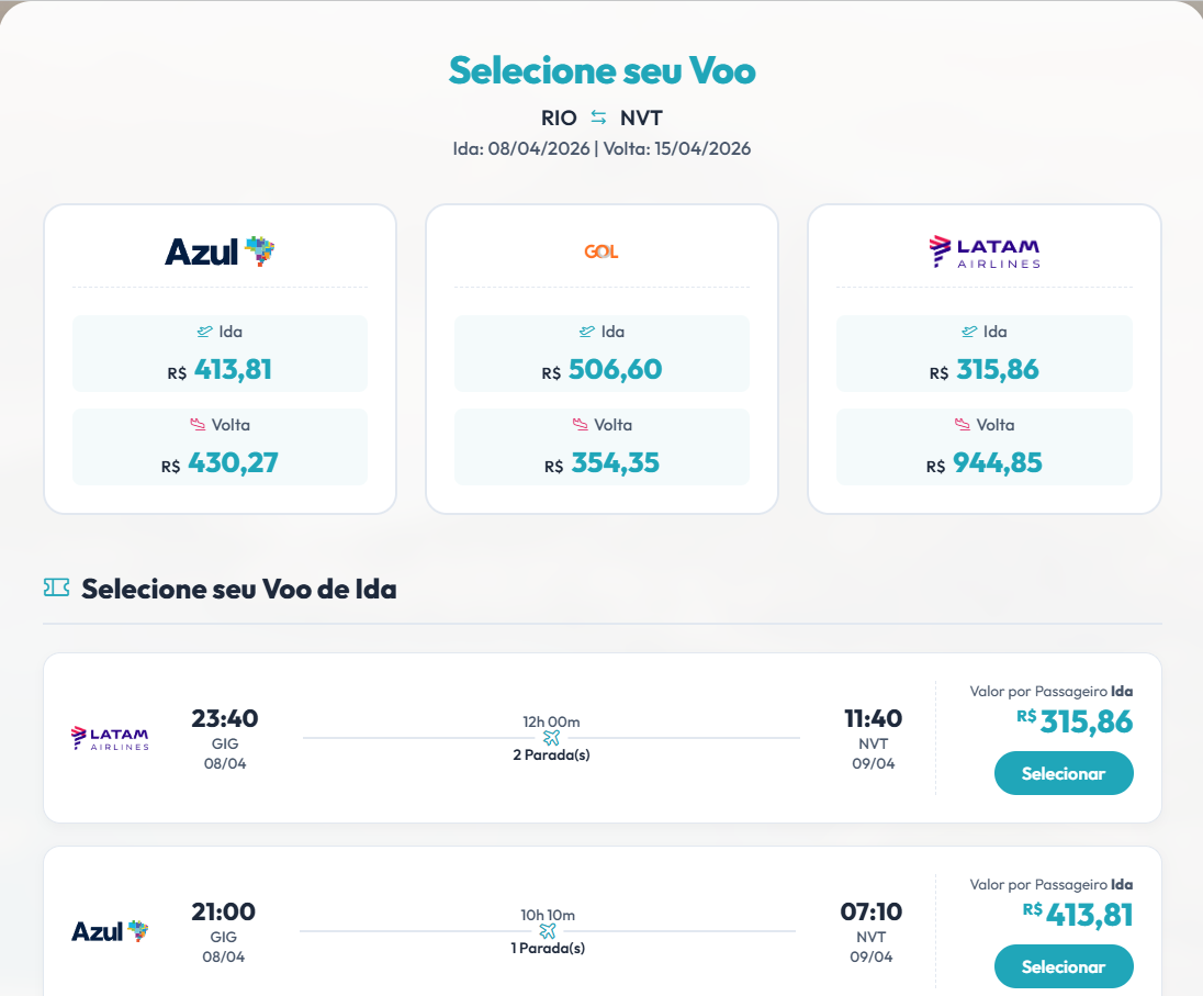 Exibição de passagens
